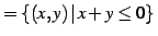 $\displaystyle =\left\{(x,y)\,\vert\,x+y\leq0\right\}\,$