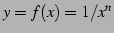 $ y=f(x)=1/x^n$