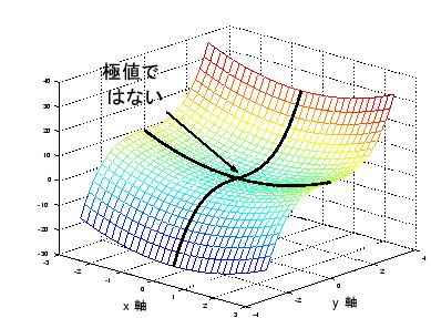 \includegraphics[width=0.7\textwidth]{kyokuchi.eps}