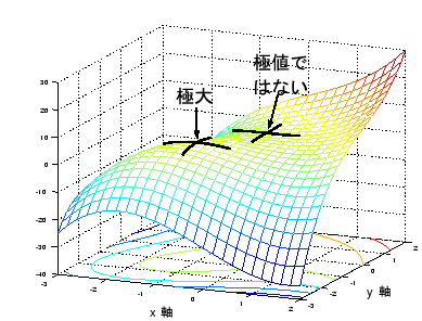 \includegraphics[width=0.7\textwidth]{kyokuchi2.eps}