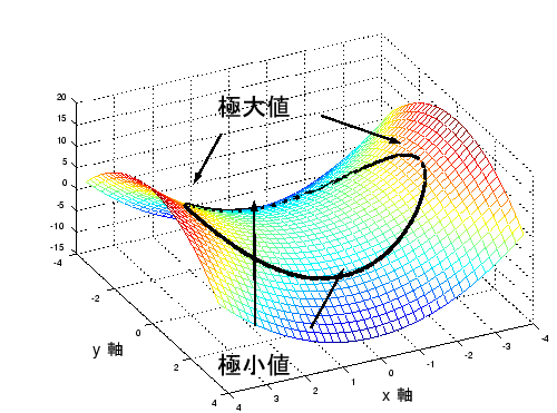 \includegraphics[width=0.9\textwidth]{joken-kyokuchi.eps}