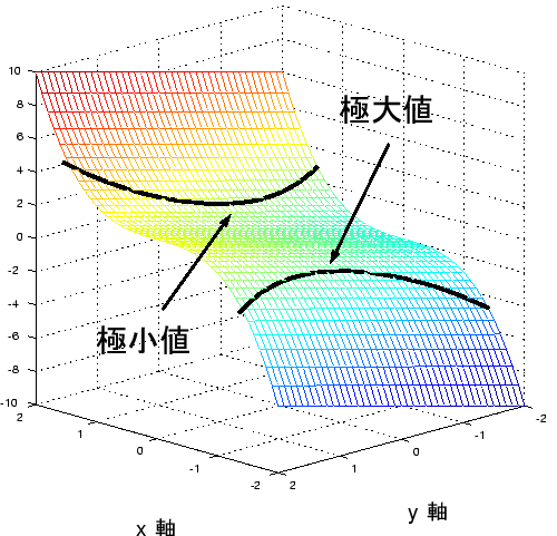 \includegraphics[width=0.9\textwidth]{joken-kyokuchi2.eps}