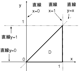 \includegraphics[width=0.5\textwidth]{sekibun-D1.eps}