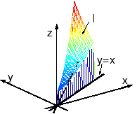 \includegraphics[width=0.35\textwidth]{sekibun-I2.eps}