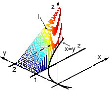 \includegraphics[width=0.4\textwidth]{sekibun-I3.eps}