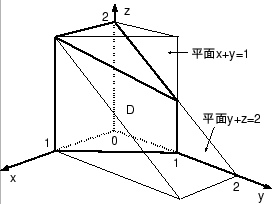 \includegraphics[width=0.5\textwidth]{sekibun3-D1.eps}