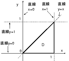 \includegraphics[width=0.4\textwidth]{sekibun-D1.eps}