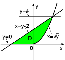 \includegraphics[width=0.4\textwidth]{sekibun-D6.eps}