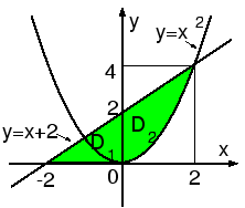 \includegraphics[width=0.4\textwidth]{sekibun-D6x.eps}