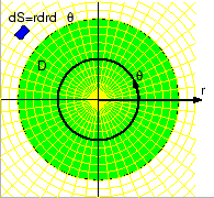 \includegraphics[width=0.35\textwidth]{chikan-polar2-rtheta.eps}