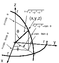 \includegraphics[width=0.35\textwidth]{polar3.eps}