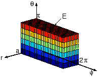 \includegraphics[width=0.35\textwidth]{chikan-polar3-E.eps}