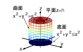 \includegraphics[width=0.5\textwidth]{taiseki-enchu.eps}