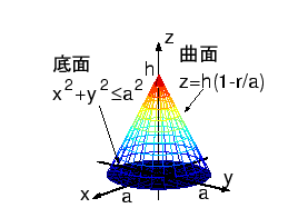 \includegraphics[width=0.5\textwidth]{taiseki-ensui.eps}