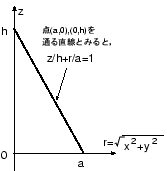 \includegraphics[width=0.3\textwidth]{taiseki-ensui-rz.eps}