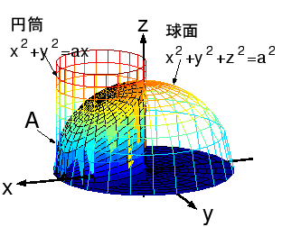 \includegraphics[width=0.6\textwidth]{taiseki-kyu-enchu.eps}