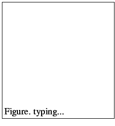 \fbox{\parbox{0.4\textwidth}{\vrule height5cm width0em depth0.1emFigure. typing...}}