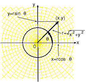 \includegraphics[width=0.5\textwidth]{polar2.eps}