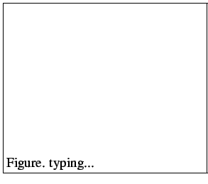 \fbox{\parbox{0.5\textwidth}{\vrule height5cm width0em depth0.1emFigure. typing...}}