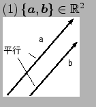 $\textstyle \parbox{3cm}{(1)$\,\{\vec {a},\vec {b}\}\in\mathbb{R}^2$\\
\includegraphics[width=2.5cm]{dokuritu1.eps}}$