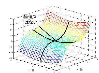 \includegraphics[width=0.7\textwidth]{kyokuchi.eps}