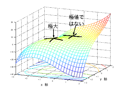 \includegraphics[width=0.7\textwidth]{kyokuchi2.eps}