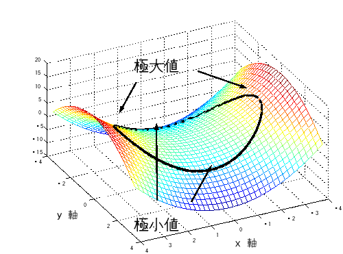 \includegraphics[width=0.9\textwidth]{joken-kyokuchi.eps}