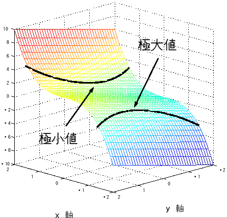 \includegraphics[width=0.8\textwidth]{joken-kyokuchi2.eps}