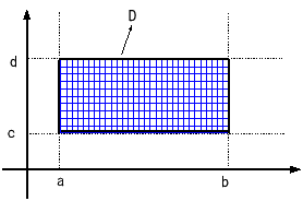 \includegraphics[width=0.5\textwidth]{rect-area.eps}