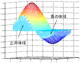 \includegraphics[width=0.5\textwidth]{volume.eps}