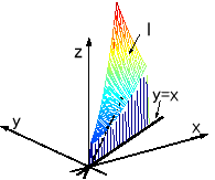 \includegraphics[width=0.35\textwidth]{sekibun-I2.eps}