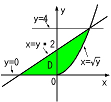 \includegraphics[width=0.4\textwidth]{sekibun-D6.eps}