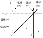 \includegraphics[width=.25\textwidth]{sekibun-D1.eps}