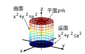 \includegraphics[width=0.5\textwidth]{taiseki-enchu.eps}