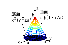 \includegraphics[width=0.5\textwidth]{taiseki-ensui.eps}