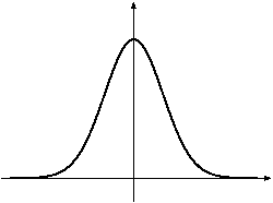 \includegraphics[width=0.45\textwidth]{gauss-f.eps}