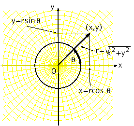 \includegraphics[width=0.5\textwidth]{polar2.eps}