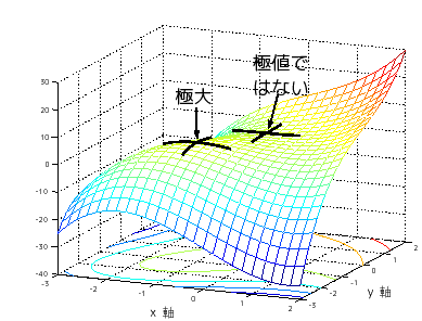 \includegraphics[width=0.7\textwidth]{kyokuchi2.eps}