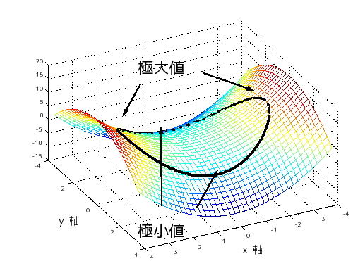 \includegraphics[width=0.9\textwidth]{joken-kyokuchi.eps}