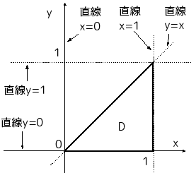 \includegraphics[width=0.5\textwidth]{sekibun-D1.eps}