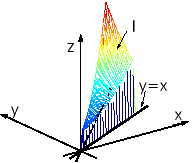 \includegraphics[width=0.35\textwidth]{sekibun-I2.eps}