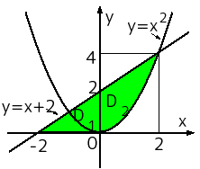 \includegraphics[width=0.4\textwidth]{sekibun-D6x.eps}