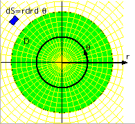 \includegraphics[width=0.35\textwidth]{chikan-polar2-rtheta.eps}