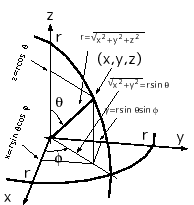 \includegraphics[width=0.35\textwidth]{polar3.eps}