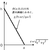 \includegraphics[width=0.3\textwidth]{taiseki-ensui-rz.eps}