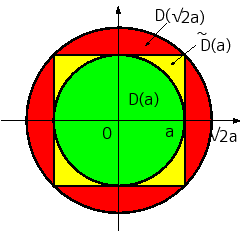 \includegraphics[width=0.45\textwidth]{gauss-D.eps}